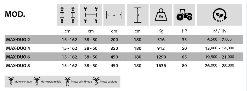 Max-duo - Planteuse semiautomatique Fedelemario - Distance réglable entre rangs 38 à 50 cm_2