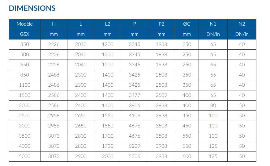 GSX 15 bar - Générateur de vapeur - Ici Caldaie - Pression de service 12-14 bar - Production 350 à 5000 kg/h_2