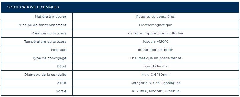 DensFlow - Débitmètres massiques pour transport pneumatique en phase dense - Pression jusqu'à 25 bar_2
