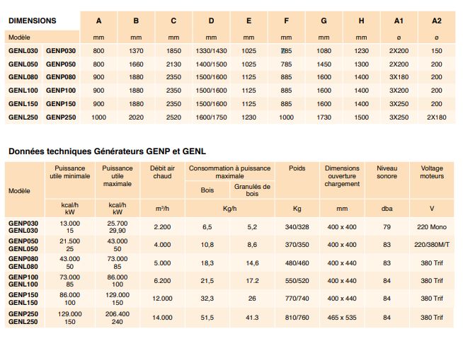 Genl - générateurs d'air chaud à bois - arcaldaie - puissance 30 à 250 kw_2