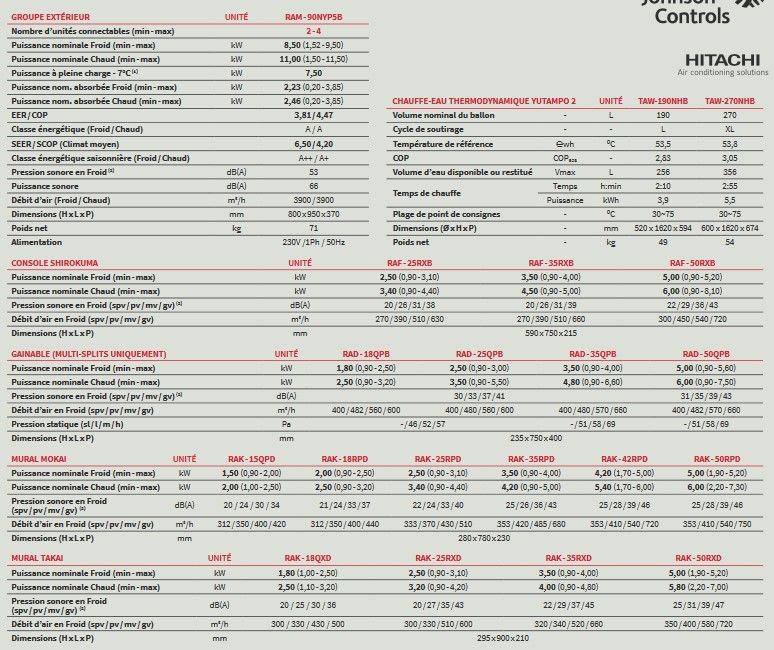 Triple c - groupes de climatisation & unités extérieures - hitachi - puissance 8,5 kw_2