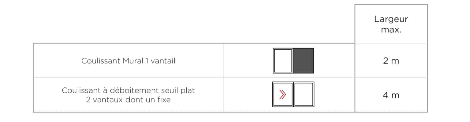 Baie vitrée coulissante murale en PVC ou aluminium sur mesure - TandeM.s - Design épuré, système breveté, seuil PMR_2
