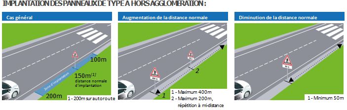 Panneaux de signalisation danger type A - Miniature à Très Grande taille - Revêtement Classe 1, Classe 2 et Classe 3_2