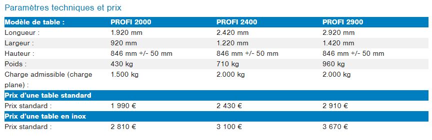Profi 2900 - table de soudure - scott europe - longueur : 2920 mm_2