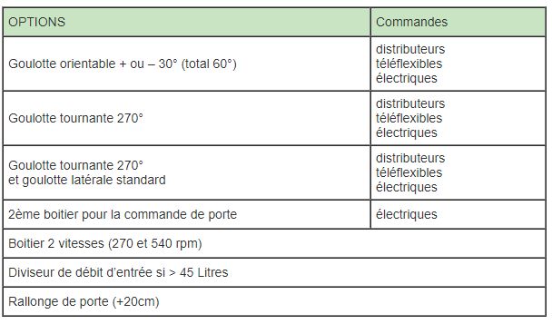 Pailleuse agricole portée et semi-portée Sirot - projection 15 à 18 m - bottes rondes ou rectangulaires_2