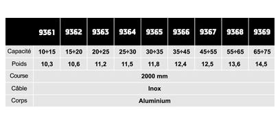 Équilibreur enrouleur 9361-9369 - câble inox, corps aluminium, capacité 10 à 75 kg, course 2000 mm_2