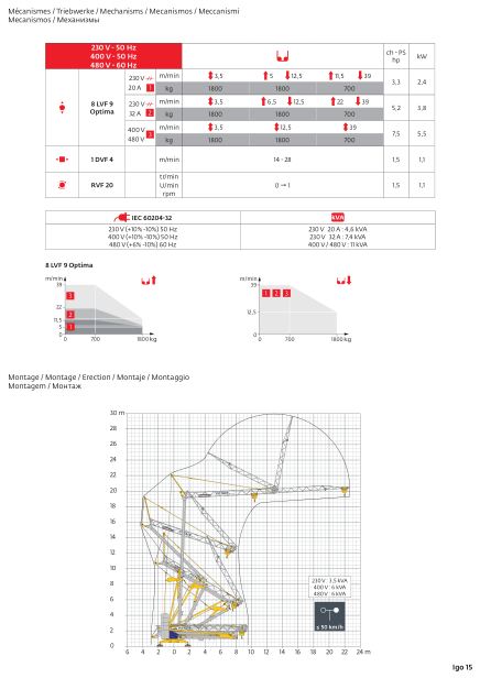Grue gma potain igo 15 - 1.8 t_2