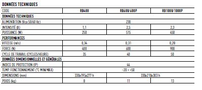 Nice Robus - Opérateur électromécanique irréversible avec système BlueBUS et synchronisation maître/esclave_2