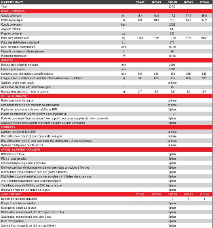 2020K-RC Grue auxiliaire radio-commandée HMF - portée hydraulique 8.3 à 17.2 m - système EVS et InfoCentre en option_2