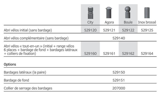 Abri vélo esthétique avec pommeaux décoratifs - PROVINCE - 6 places, aluminium et polycarbonate anti-UV_2