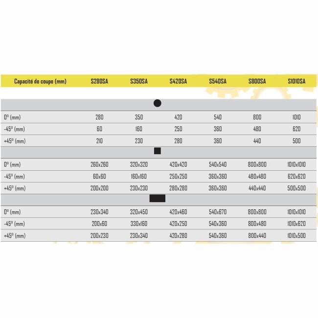 Scie à ruban semi-automatique OLYMPIC - Gamme S280SA-S1010SA - Archet pendulaire et double colonne_2