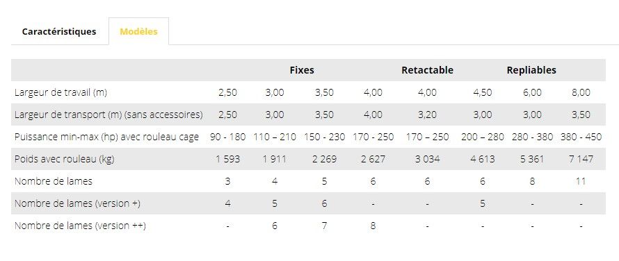Cultiplow Gold équipé de lames TCS et sécurité boulon ou ressort