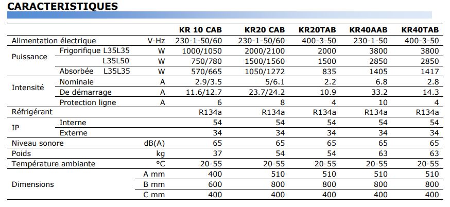 Refroidisseur d'air série KR - pour armoires électriques en circuit fermé - plusieurs références disponibles_2