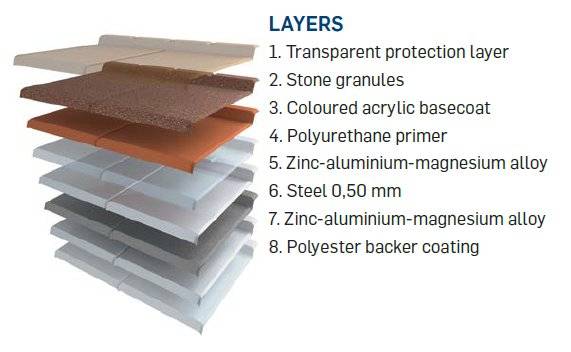 Tuiles métalliques légères et résistantes aux climats extrêmes - GERARD® ELEGANTA_2