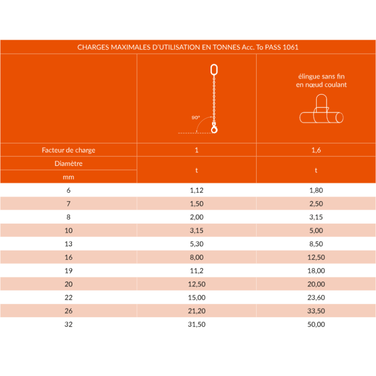 Élingue chaîne de levage 1 brin en acier grade 80 - Capacité jusqu'à 50t - REF : 23150X_2
