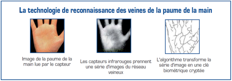 Logiciel biométrique autonome de gestion des visiteurs - BioVisit - ZALIX_2