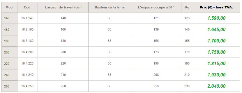 SP skid loader - lames à neige GEO - lames en caoutchouc ou en acier avec orientation hydraulique et protections CE_2