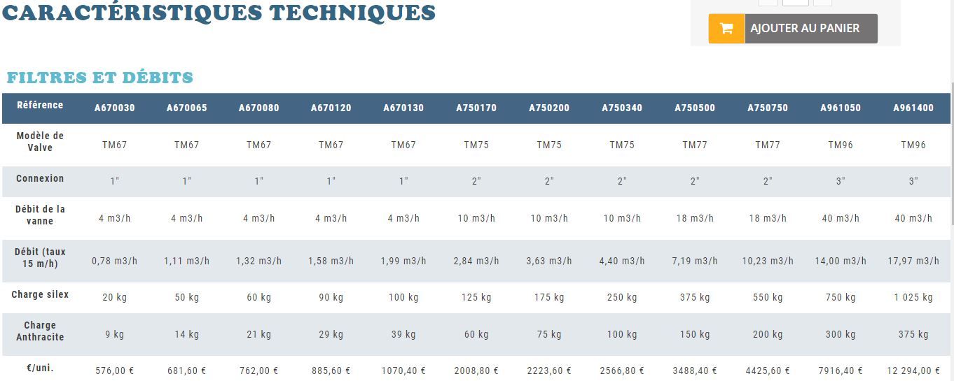 A750750 - Filtres à sable industriel OJA Solutions - Débit de la vanne 18 m3/h - Élimination des gros déchets_2
