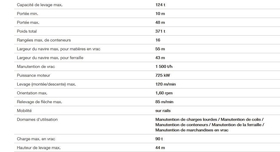 LPS 420 grue portuaire - Liebherr - capacité de levage maximale 124t - portée 48m_2