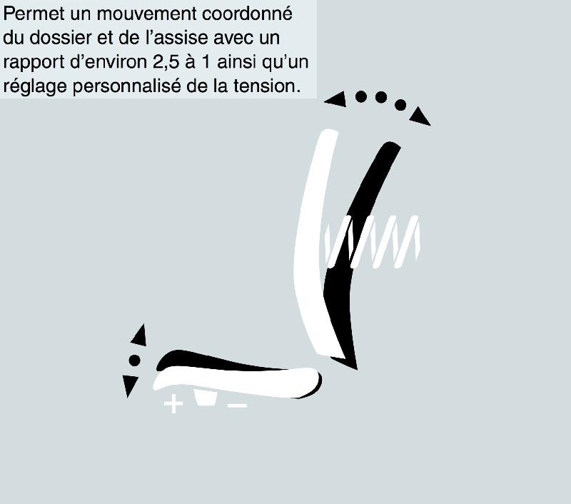 Siège technique Tertio synchrone - SOKOA - Anthracite_0