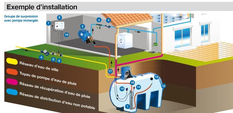 Kit pompe eau de pluie avec surpresseur - kpm50h mpsm304 ep - 330267_2