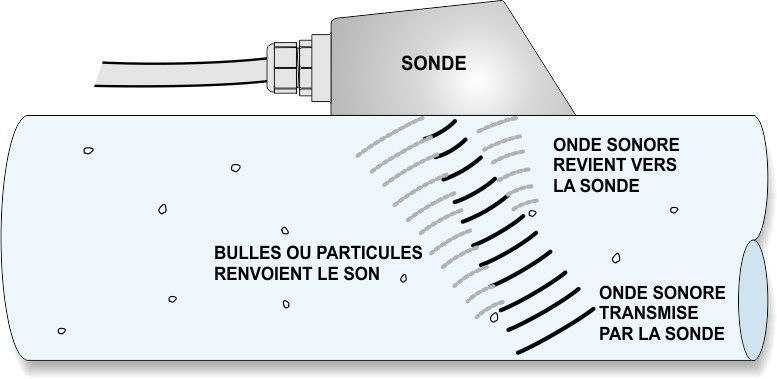 Débitmètre Doppler non intrusif Pulsar Greyline DFM-6.1 - mesure précise avec traitement de signal numérique_2
