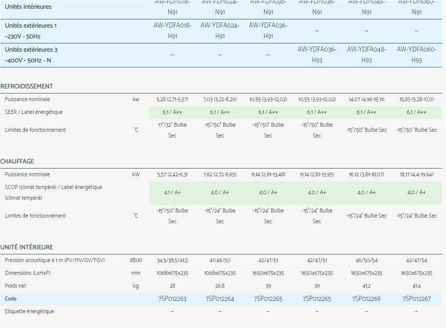 Fdm - climatiseur professionnel Airwell - large diffusion d'air - 9 flux pour un confort optimal_2