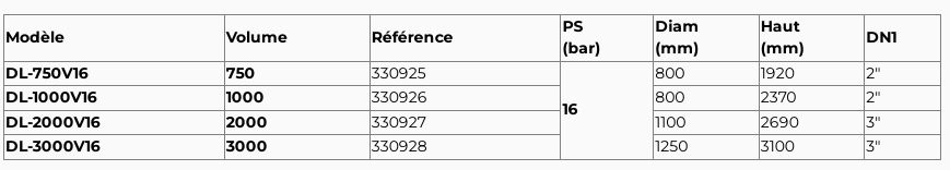 Réservoir à vessie interchangeable vertical ELBI DL - 750 à 3000 L - Pression 16 bars_2