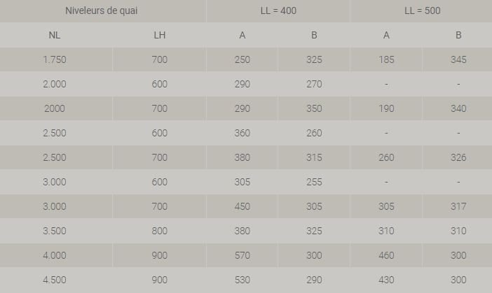 Niveleur de quai type PS2 - Promstahl - largeur 1750 à 2400 mm - électro-hydraulique à lèvre basculante_2