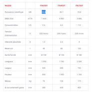 ITA 35 à ITA 75 - Générateur d'air chaud mobile fioul à combustion indirecte - Nevo - THERMOBILE_2