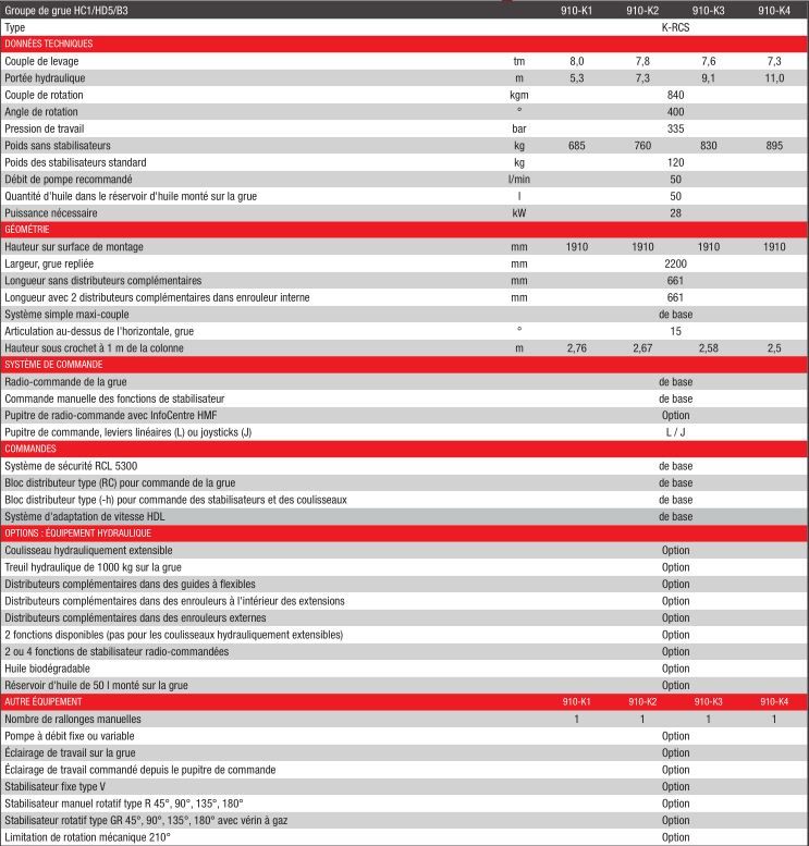 910K-RCS grue auxiliaire - HMF - portée hydraulique 5.3 à 11 m avec radio-commande et articulation 15°_2