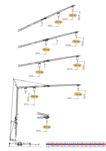 Grue gma - gp matic 15 rapid - 1.5t_0