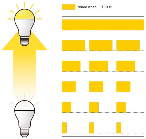 Luxmètre compact et léger - T-10MA pour endroits peu accessibles, conforme aux normes JIS AA et DIN_2