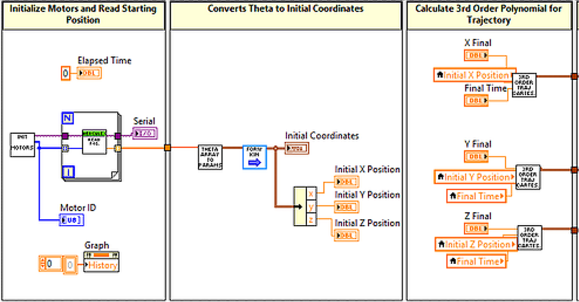 Robot Delta didactisé pour lignes de production automatisées - Acrome - Modèle AO04 avec solutions techniques et activités pédagogiques_2