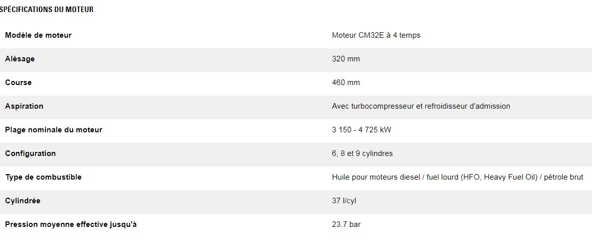 Cm32e groupes électrogènes industriel diesel - caterpillar - caracteristique nominale min max 3 085 kwe à 4 630 kwe_2