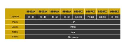 Équilibreur enrouleur ATEX 9502AX-9509AX - câble inox, capacité 20 à 100 kg, course 2100 mm_2