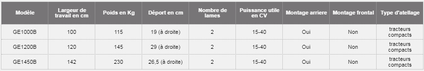 Ge - rotobroyeurs à axe vertical GE1200B - Morgnieux - tracteurs de petites et moyennes puissances_2