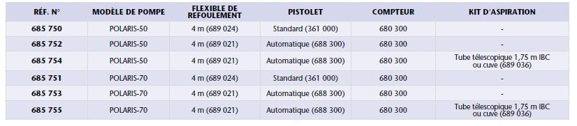 Kits pompe de distribution électrique pour gazole avec compteur mécanique, Série POLARIS 230 V - Réf 685 750 - 685 752_2