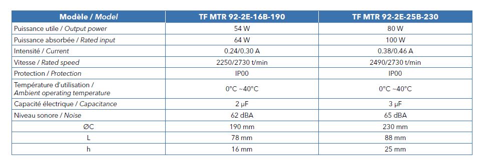 Moto-turbine série tf mtr_2