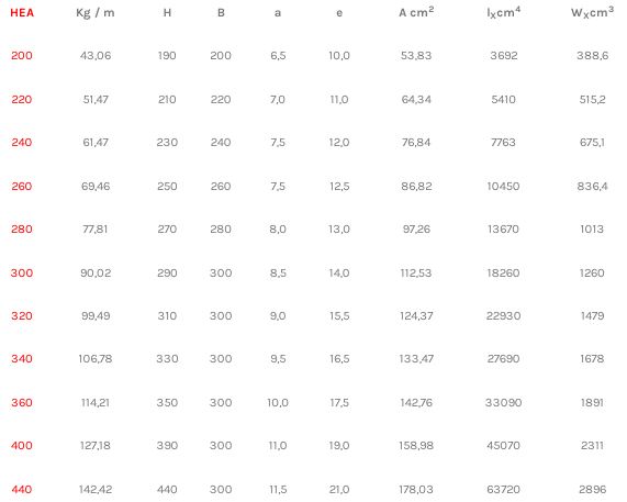 Poutrelle Acier HEA selon NF EN 10034 - Hauteur +200 mm - Référence HEA200_2