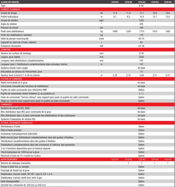 1210K-RC grue auxiliaire - HMF - portée hydraulique de 6,1 à 15 m avec système maxi-couple et EVS_2