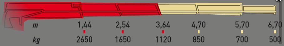 Grue auxiliaire Ml 400.2 Maxilift - longueur de flèche standard 3.64 m - capacité de levage 42 kNm_2