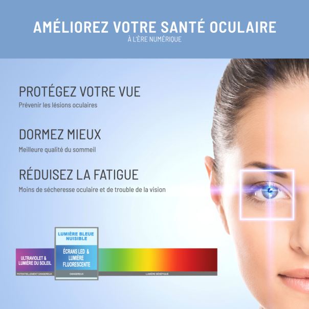 Filtre anti-lumière bleue dédié aux moniteurs pour la  protection des yeux et la réduction de la fatigue oculaire_3