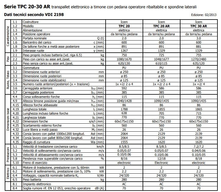 GPX 20 - Transpalette électrique en acier inoxydable V2A - ICEM SRL - Capacité de charge 2000 kg_2