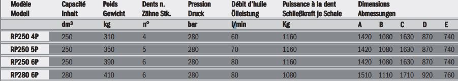 Grappins RP250 5P Rozzi - Version compacte avec vérins intégrés - Haute performance et durabilité_2