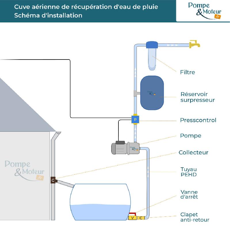Cuve 750l Aérienne De Récupération D'eau - Réservoir Vertical Gris - Elbi Cv750_2