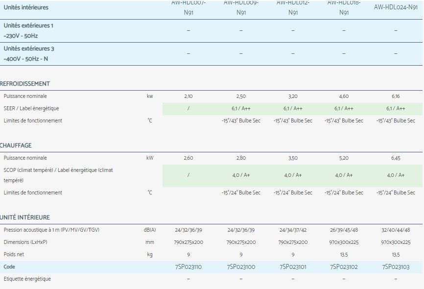 HLD - Climatiseur professionnel Airwell - Compatible monosplit et multisplit - Fluide R32 à faible impact environnemental_2