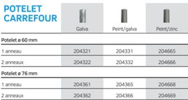Potelet à chaînes - Guidage piétonnier et maîtrise d'accès - Modèles PROVINCE, CARREFOUR, AGGLO_2