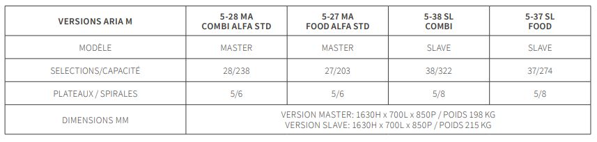 Lei400 + aria m master - distributeurs combinés chaud/froid - bianchi vending group - capacité de 400 gobelets_2