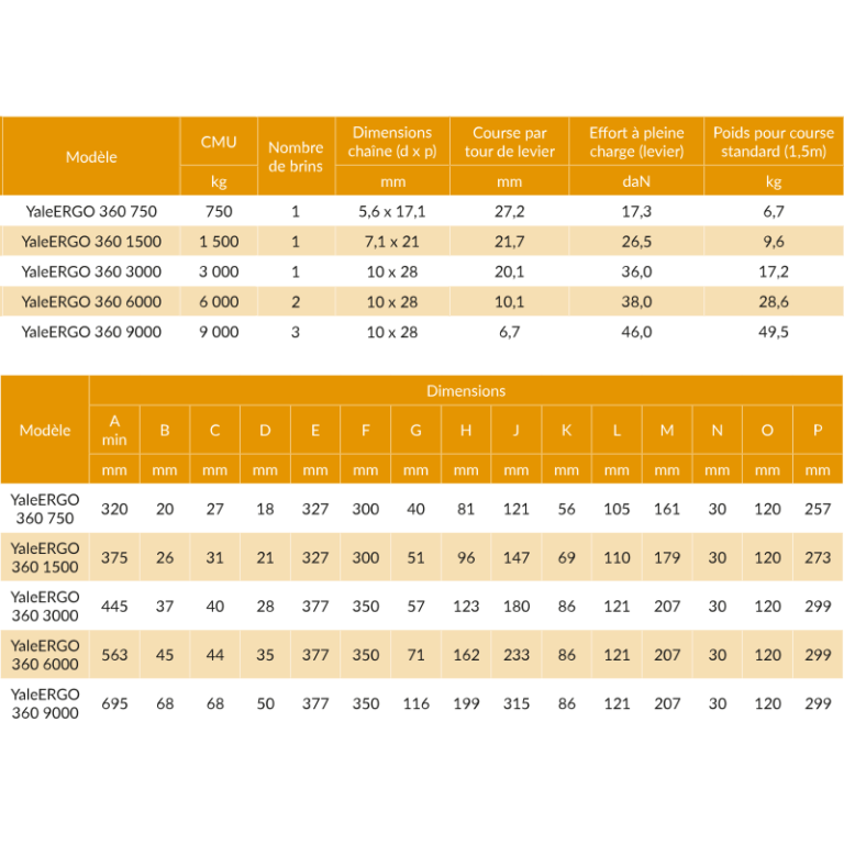 Palan à levier pour levage et tirage - Yale ERGO 360® - REF : 60014 - Poignée pivotante 360°_2